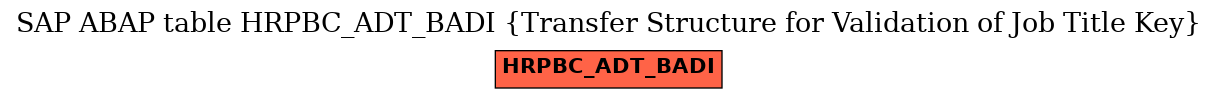 E-R Diagram for table HRPBC_ADT_BADI (Transfer Structure for Validation of Job Title Key)