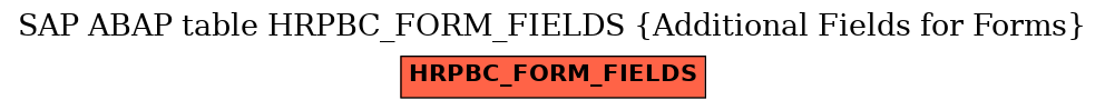 E-R Diagram for table HRPBC_FORM_FIELDS (Additional Fields for Forms)