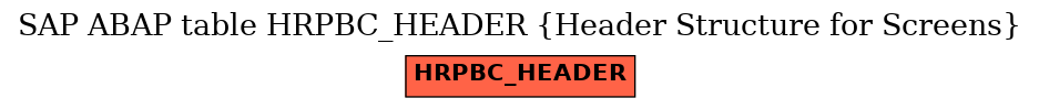 E-R Diagram for table HRPBC_HEADER (Header Structure for Screens)