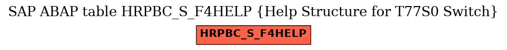 E-R Diagram for table HRPBC_S_F4HELP (Help Structure for T77S0 Switch)