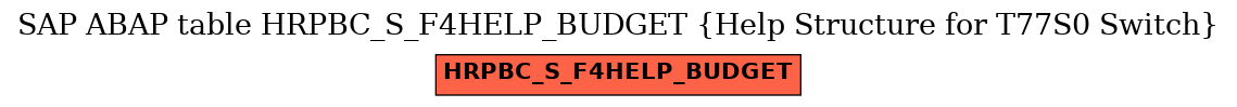 E-R Diagram for table HRPBC_S_F4HELP_BUDGET (Help Structure for T77S0 Switch)
