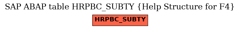 E-R Diagram for table HRPBC_SUBTY (Help Structure for F4)
