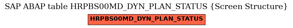 E-R Diagram for table HRPBS00MD_DYN_PLAN_STATUS (Screen Structure)