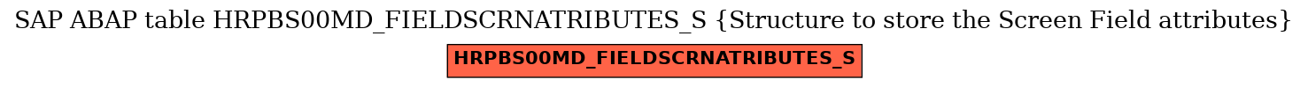 E-R Diagram for table HRPBS00MD_FIELDSCRNATRIBUTES_S (Structure to store the Screen Field attributes)