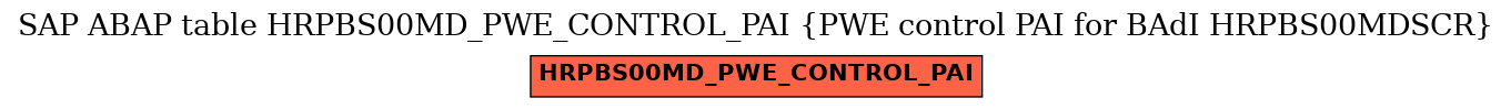 E-R Diagram for table HRPBS00MD_PWE_CONTROL_PAI (PWE control PAI for BAdI HRPBS00MDSCR)