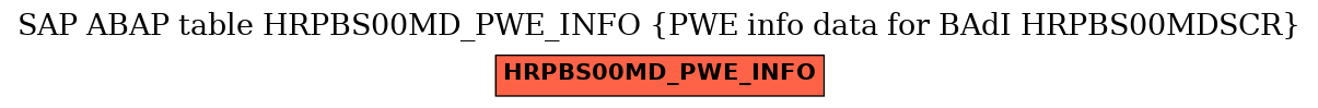 E-R Diagram for table HRPBS00MD_PWE_INFO (PWE info data for BAdI HRPBS00MDSCR)