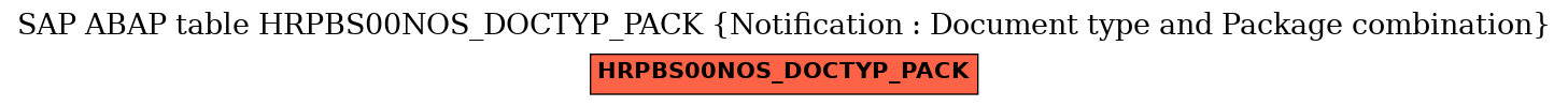 E-R Diagram for table HRPBS00NOS_DOCTYP_PACK (Notification : Document type and Package combination)