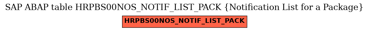 E-R Diagram for table HRPBS00NOS_NOTIF_LIST_PACK (Notification List for a Package)