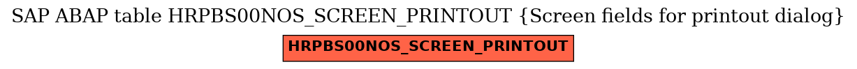E-R Diagram for table HRPBS00NOS_SCREEN_PRINTOUT (Screen fields for printout dialog)