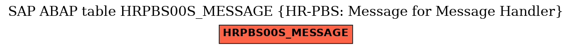 E-R Diagram for table HRPBS00S_MESSAGE (HR-PBS: Message for Message Handler)