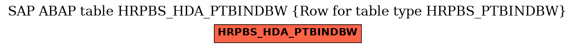E-R Diagram for table HRPBS_HDA_PTBINDBW (Row for table type HRPBS_PTBINDBW)