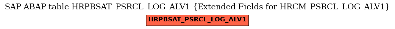 E-R Diagram for table HRPBSAT_PSRCL_LOG_ALV1 (Extended Fields for HRCM_PSRCL_LOG_ALV1)