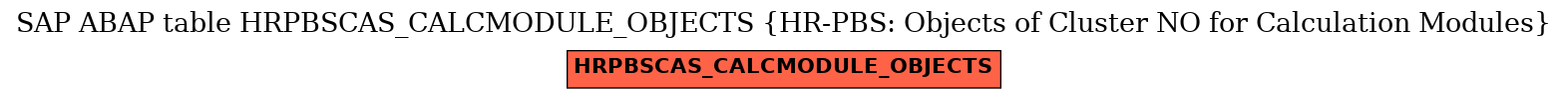 E-R Diagram for table HRPBSCAS_CALCMODULE_OBJECTS (HR-PBS: Objects of Cluster NO for Calculation Modules)