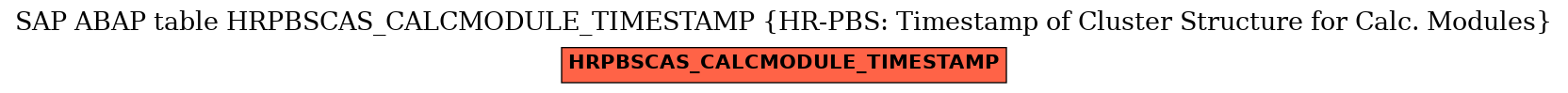 E-R Diagram for table HRPBSCAS_CALCMODULE_TIMESTAMP (HR-PBS: Timestamp of Cluster Structure for Calc. Modules)