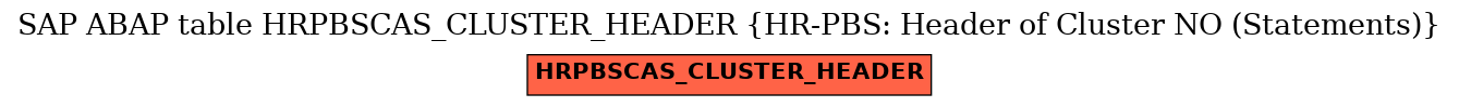 E-R Diagram for table HRPBSCAS_CLUSTER_HEADER (HR-PBS: Header of Cluster NO (Statements))