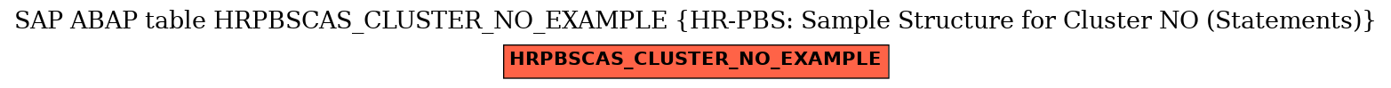 E-R Diagram for table HRPBSCAS_CLUSTER_NO_EXAMPLE (HR-PBS: Sample Structure for Cluster NO (Statements))