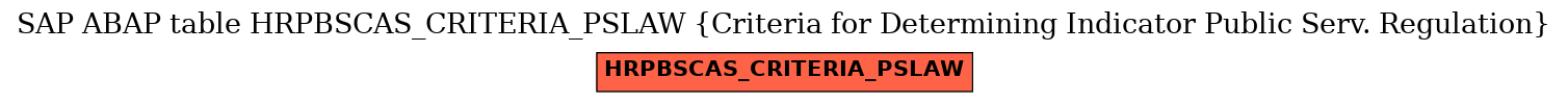 E-R Diagram for table HRPBSCAS_CRITERIA_PSLAW (Criteria for Determining Indicator Public Serv. Regulation)