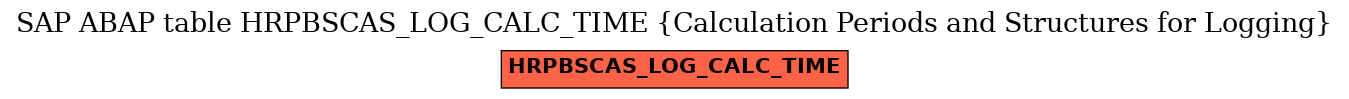 E-R Diagram for table HRPBSCAS_LOG_CALC_TIME (Calculation Periods and Structures for Logging)