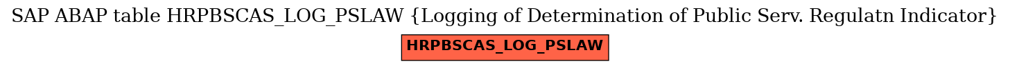 E-R Diagram for table HRPBSCAS_LOG_PSLAW (Logging of Determination of Public Serv. Regulatn Indicator)