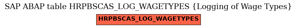 E-R Diagram for table HRPBSCAS_LOG_WAGETYPES (Logging of Wage Types)