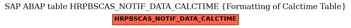 E-R Diagram for table HRPBSCAS_NOTIF_DATA_CALCTIME (Formatting of Calctime Table)