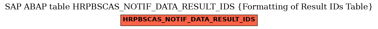 E-R Diagram for table HRPBSCAS_NOTIF_DATA_RESULT_IDS (Formatting of Result IDs Table)