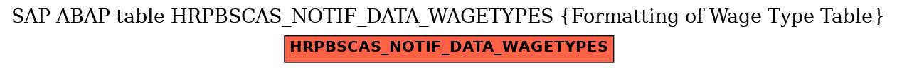 E-R Diagram for table HRPBSCAS_NOTIF_DATA_WAGETYPES (Formatting of Wage Type Table)