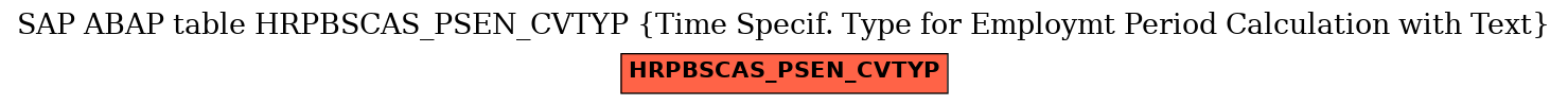 E-R Diagram for table HRPBSCAS_PSEN_CVTYP (Time Specif. Type for Employmt Period Calculation with Text)