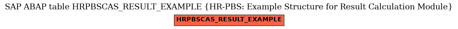 E-R Diagram for table HRPBSCAS_RESULT_EXAMPLE (HR-PBS: Example Structure for Result Calculation Module)