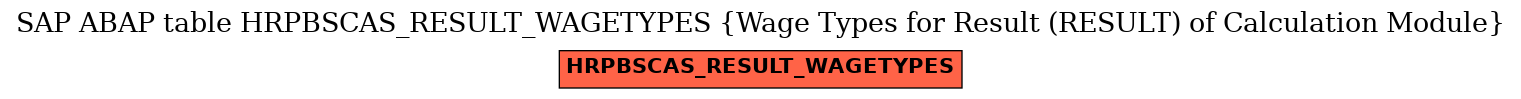 E-R Diagram for table HRPBSCAS_RESULT_WAGETYPES (Wage Types for Result (RESULT) of Calculation Module)