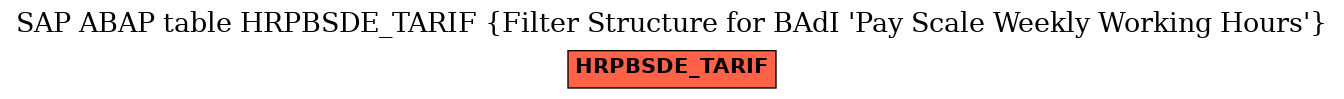 E-R Diagram for table HRPBSDE_TARIF (Filter Structure for BAdI 'Pay Scale Weekly Working Hours')