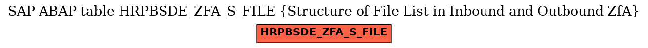 E-R Diagram for table HRPBSDE_ZFA_S_FILE (Structure of File List in Inbound and Outbound ZfA)