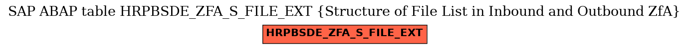 E-R Diagram for table HRPBSDE_ZFA_S_FILE_EXT (Structure of File List in Inbound and Outbound ZfA)
