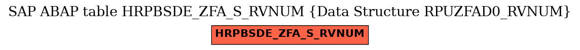 E-R Diagram for table HRPBSDE_ZFA_S_RVNUM (Data Structure RPUZFAD0_RVNUM)