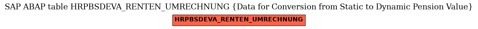 E-R Diagram for table HRPBSDEVA_RENTEN_UMRECHNUNG (Data for Conversion from Static to Dynamic Pension Value)