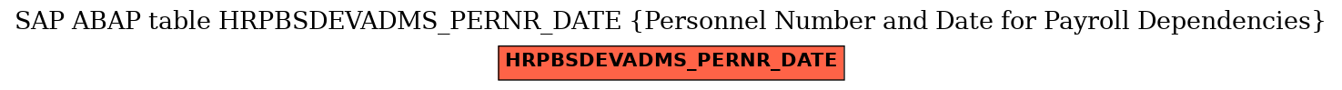 E-R Diagram for table HRPBSDEVADMS_PERNR_DATE (Personnel Number and Date for Payroll Dependencies)