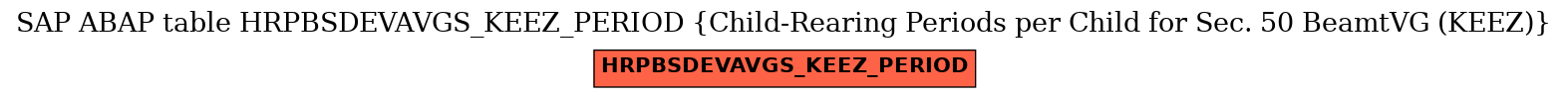 E-R Diagram for table HRPBSDEVAVGS_KEEZ_PERIOD (Child-Rearing Periods per Child for Sec. 50 BeamtVG (KEEZ))