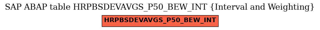 E-R Diagram for table HRPBSDEVAVGS_P50_BEW_INT (Interval and Weighting)