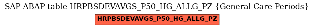 E-R Diagram for table HRPBSDEVAVGS_P50_HG_ALLG_PZ (General Care Periods)