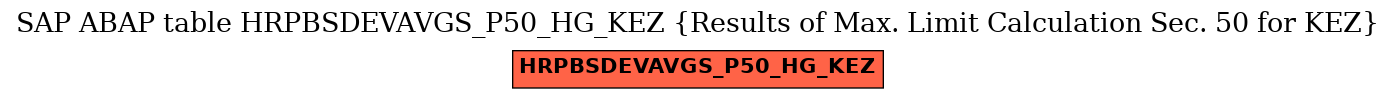 E-R Diagram for table HRPBSDEVAVGS_P50_HG_KEZ (Results of Max. Limit Calculation Sec. 50 for KEZ)