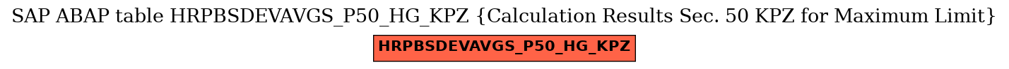 E-R Diagram for table HRPBSDEVAVGS_P50_HG_KPZ (Calculation Results Sec. 50 KPZ for Maximum Limit)