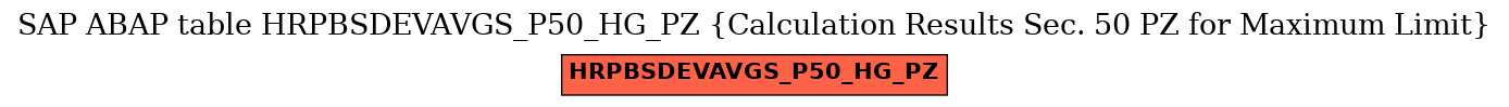 E-R Diagram for table HRPBSDEVAVGS_P50_HG_PZ (Calculation Results Sec. 50 PZ for Maximum Limit)