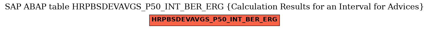 E-R Diagram for table HRPBSDEVAVGS_P50_INT_BER_ERG (Calculation Results for an Interval for Advices)