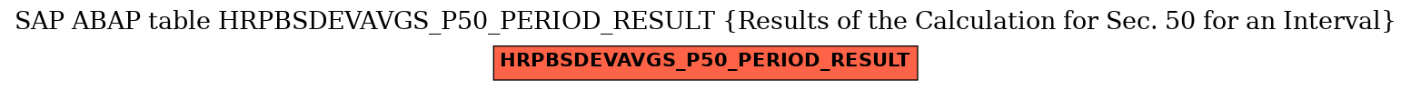 E-R Diagram for table HRPBSDEVAVGS_P50_PERIOD_RESULT (Results of the Calculation for Sec. 50 for an Interval)