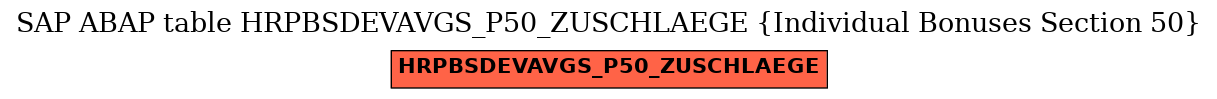 E-R Diagram for table HRPBSDEVAVGS_P50_ZUSCHLAEGE (Individual Bonuses Section 50)