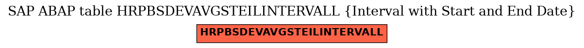 E-R Diagram for table HRPBSDEVAVGSTEILINTERVALL (Interval with Start and End Date)