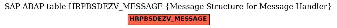 E-R Diagram for table HRPBSDEZV_MESSAGE (Message Structure for Message Handler)