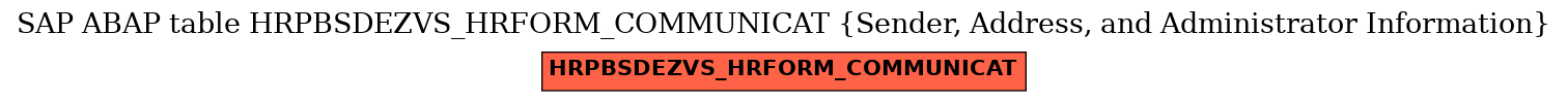 E-R Diagram for table HRPBSDEZVS_HRFORM_COMMUNICAT (Sender, Address, and Administrator Information)