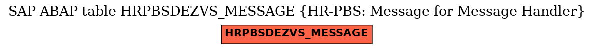 E-R Diagram for table HRPBSDEZVS_MESSAGE (HR-PBS: Message for Message Handler)