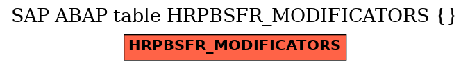 E-R Diagram for table HRPBSFR_MODIFICATORS ()